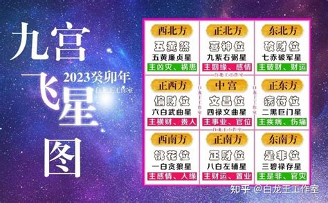 2023 九宫飞星图|2023年流年九宫飞星新鲜出炉,布置一番会让你在流年有好的开始